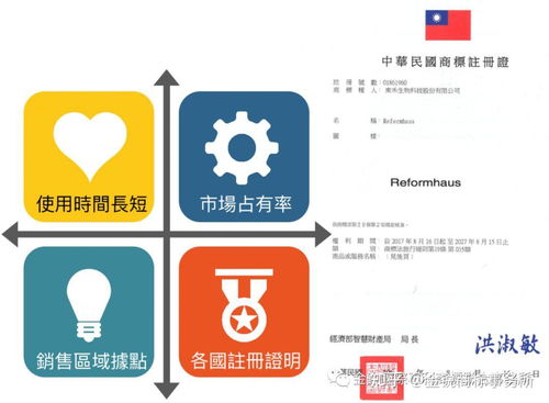 史上最全教學(xué)文 如何檢索您的品牌或店名能否在臺(tái)灣及中國大陸申請(qǐng)商標(biāo)專用